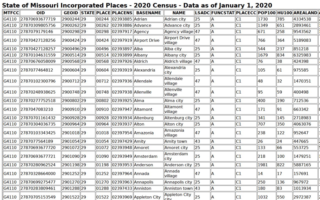 Bates County case search city record context